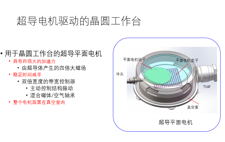 superconducting-planar-motor
